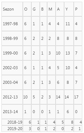 Fatih Terim ile 76. Avrupa sınavı